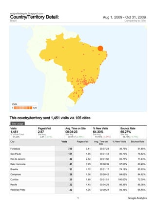 epigrafeslegais.blogspot.com
Country/Territory Detail:                                                             Aug 1, 2009 - Oct 31, 2009
Brazil                                                                                                      Comparing to: Site




 Visits
 1                 729



This country/territory sent 1,451 visits via 105 cities
 Site Usage

Visits                   Pages/Visit           Avg. Time on Site            % New Visits                Bounce Rate
1,451                    2.57                  00:04:23                     64.30%                      65.27%
% of Site Total:         Site Avg:             Site Avg:                    Site Avg:                   Site Avg:
  97.32%                    2.54 (1.07%)          00:04:17 (2.46%)             64.45% (-0.24%)             65.73% (-0.70%)

City                                       Visits          Pages/Visit       Avg. Time on        % New Visits     Bounce Rate
                                                                                 Site

Fortaleza                                           729              3.41          00:07:23            36.76%            51.85%

Sao Paulo                                           151              1.95          00:01:43            90.73%            76.82%

Rio de Janeiro                                      42               2.62          00:01:50            85.71%            71.43%

Belo Horizonte                                      41               1.29          00:00:39            97.56%            80.49%

Brasilia                                            31               1.32          00:01:17            74.19%            80.65%

Campinas                                            26               1.38          00:00:42            84.62%            84.62%

Curitiba                                            25               1.80          00:01:51          100.00%             72.00%

Recife                                              22               1.45          00:04:29            86.36%            86.36%

Ribeirao Preto                                      22               1.05          00:00:24            95.45%            95.45%


                                                           1                                                    Google Analytics
 