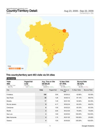 epigrafeslegais.blogspot.com
Country/Territory Detail:                                                          Aug 23, 2009 - Sep 22, 2009
Brazil                                                                                                     Comparing to: Site




 Visits
 1                 336



This country/territory sent 483 visits via 54 cities
 Site Usage

Visits                   Pages/Visit           Avg. Time on Site            % New Visits               Bounce Rate
483                      3.02                  00:06:25                     57.76%                     59.42%
% of Site Total:         Site Avg:             Site Avg:                    Site Avg:                  Site Avg:
  98.17%                    3.01 (0.42%)          00:06:19 (1.63%)             57.72% (0.07%)             59.35% (0.12%)

City                                       Visits          Pages/Visit       Avg. Time on       % New Visits     Bounce Rate
                                                                                 Site

Fortaleza                                           336              3.64         00:08:32            42.86%               50.30%

Sao Paulo                                           35               1.29         00:00:12            97.14%               88.57%

Brasilia                                            17               1.35         00:01:59            52.94%               82.35%

Rio de Janeiro                                        6              4.17         00:02:34            83.33%               66.67%

Campinas                                              6              1.50         00:02:23            83.33%               83.33%

Recife                                                4              3.00         00:23:36            75.00%               75.00%

Sao Luis                                              4              1.00         00:00:00          100.00%            100.00%

Belo Horizonte                                        4              1.75         00:01:05          100.00%                25.00%

Osasco                                                4              1.00         00:00:00          100.00%            100.00%


                                                           1                                                   Google Analytics
 