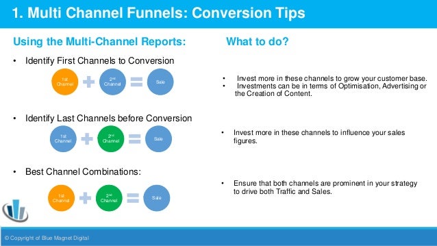 EAnalytics For ECommerce The Essentials