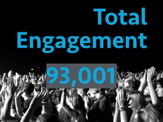 Total
Engagement
ﬂic.kr/p/6Jmr7k
93,001
 
