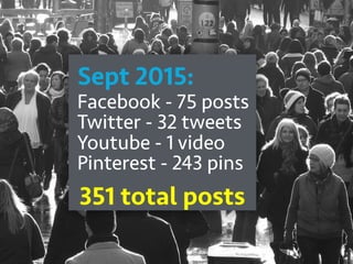 ﬂic.kr/p/dPPrVc
351 total posts
Facebook - 75 posts 
Twitter - 32 tweets
Youtube - 1 video
Pinterest - 243 pins
Sept 2015:
 