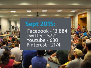 Facebook - 13,884
Twitter - 5721
Youtube - 630
Pinterest - 2174
Sept 2015:
 