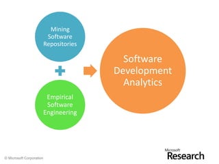 Mining
                           Software
                          Repositories

                                           Software
                                         Development
                                           Analytics
                           Empirical
                           Software
                          Engineering




© Microsoft Corporation
 