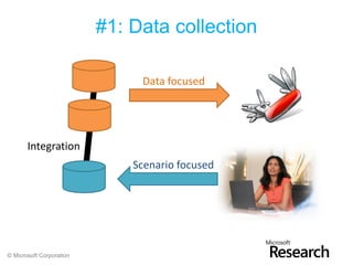 #1: Data collection

                               Data focused




       Integration
                              Scenario focused




© Microsoft Corporation
 