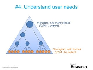 #4: Understand user needs

                          Managers: not many studies
                           (ICSM: 7 papers)




                                      Developers: well studied
                                       (ICSM: 26 papers)




© Microsoft Corporation
 