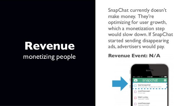 Free Channels Revenue Monetizing People - 