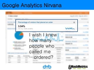 Google Analytics Nirvana 
I wish I knew 
how many 
people who 
called me 
…ordered? 
 