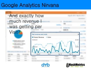 Google Analytics Nirvana 
And exactly how 
much revenue I 
was getting per 
Visit? 
 