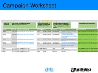 Campaign Worksheet 
 