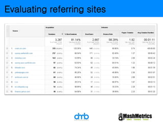 Evaluating referring sites 
 