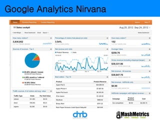 Google Analytics Nirvana 
