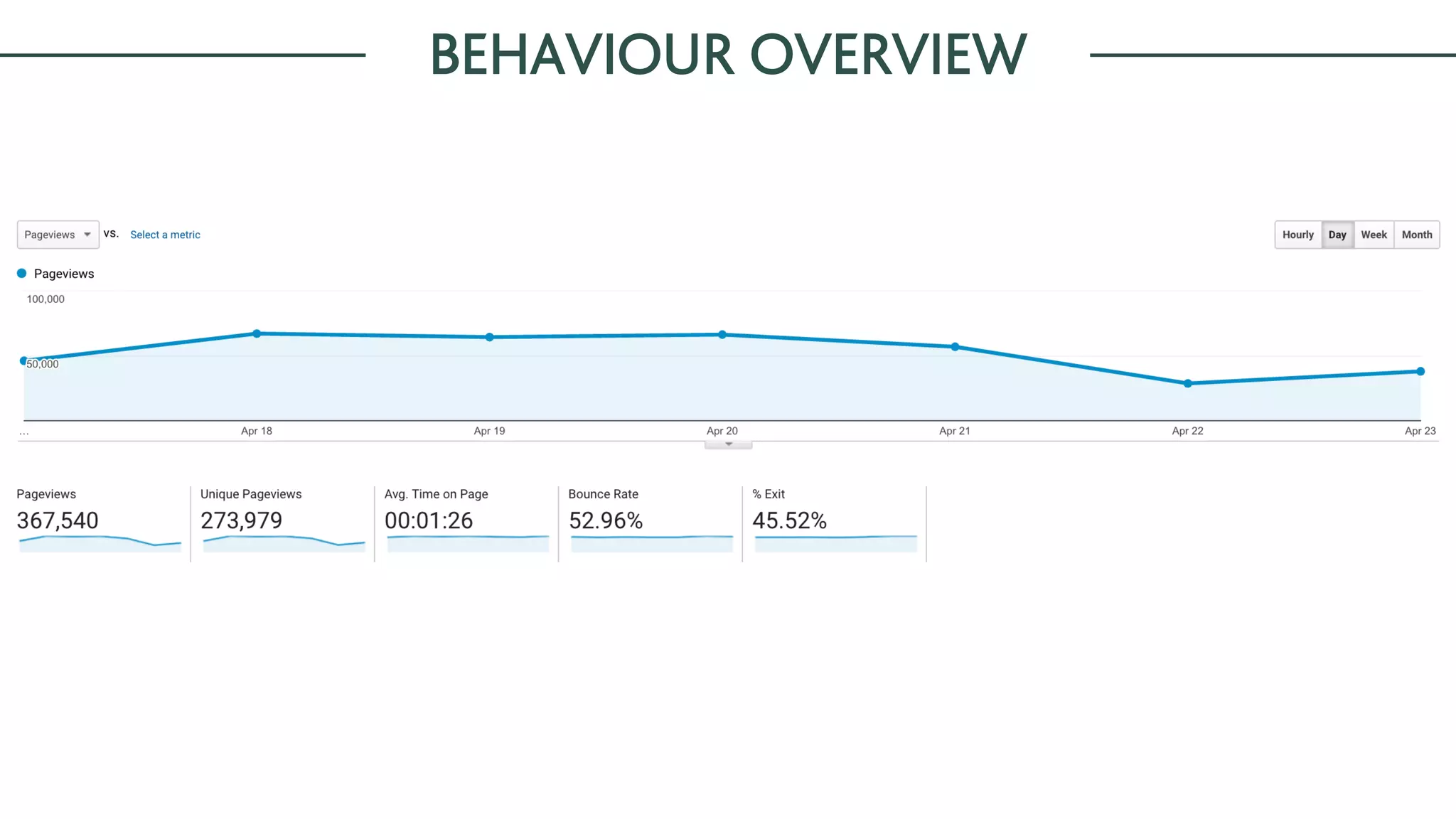 BEHAVIOUR OVERVIEW
 