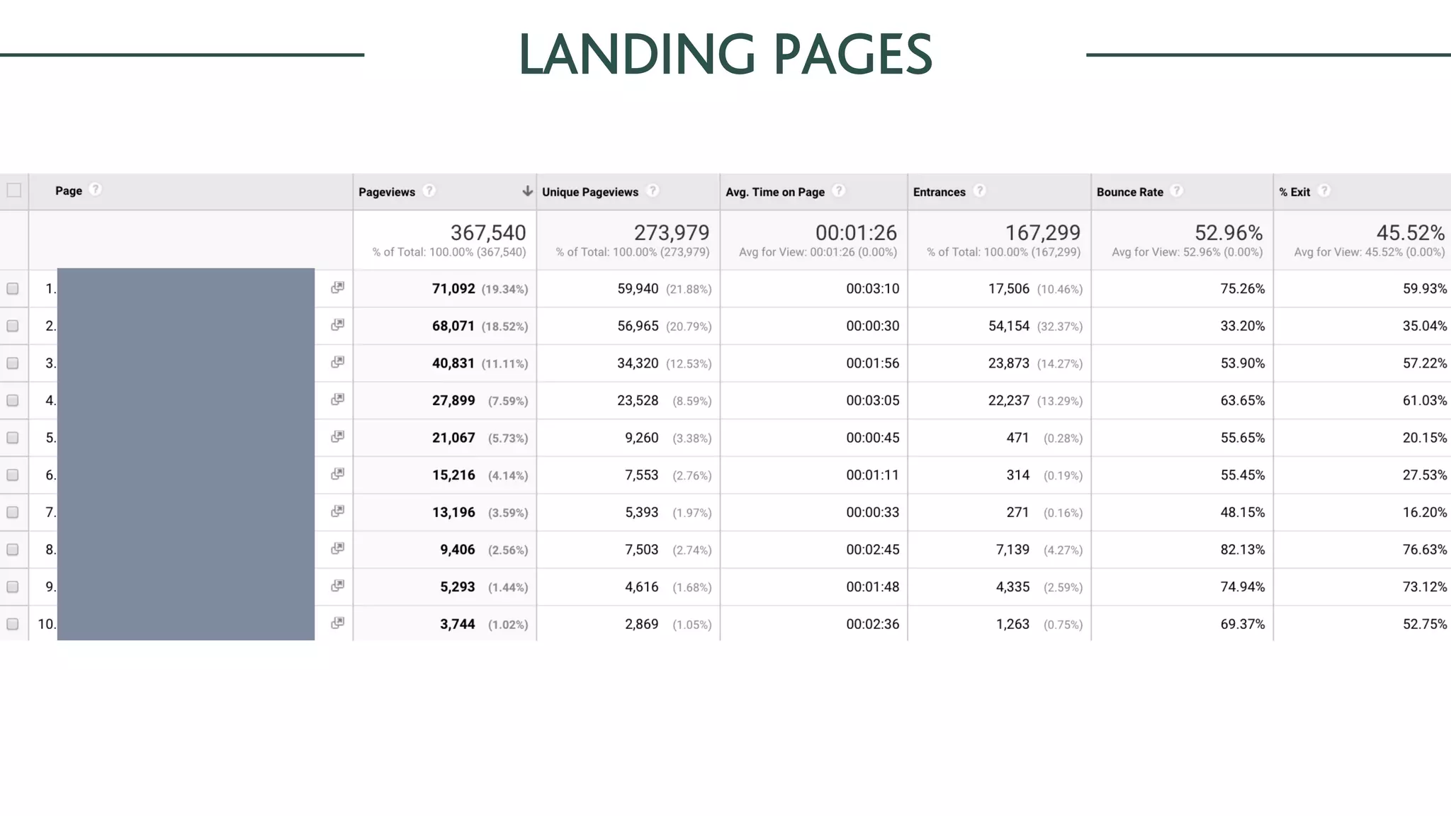LANDING PAGES
 