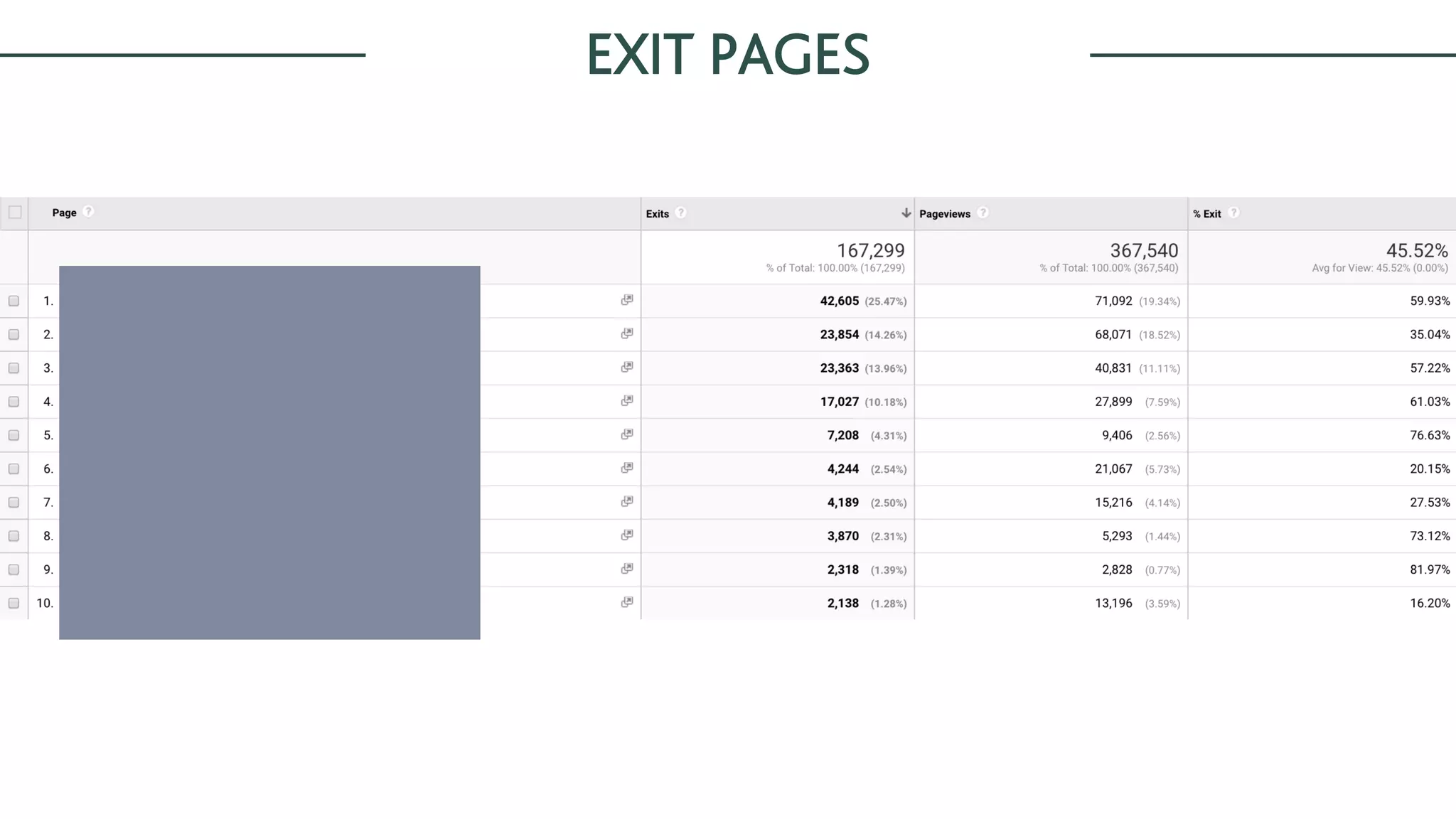 EXIT PAGES
 