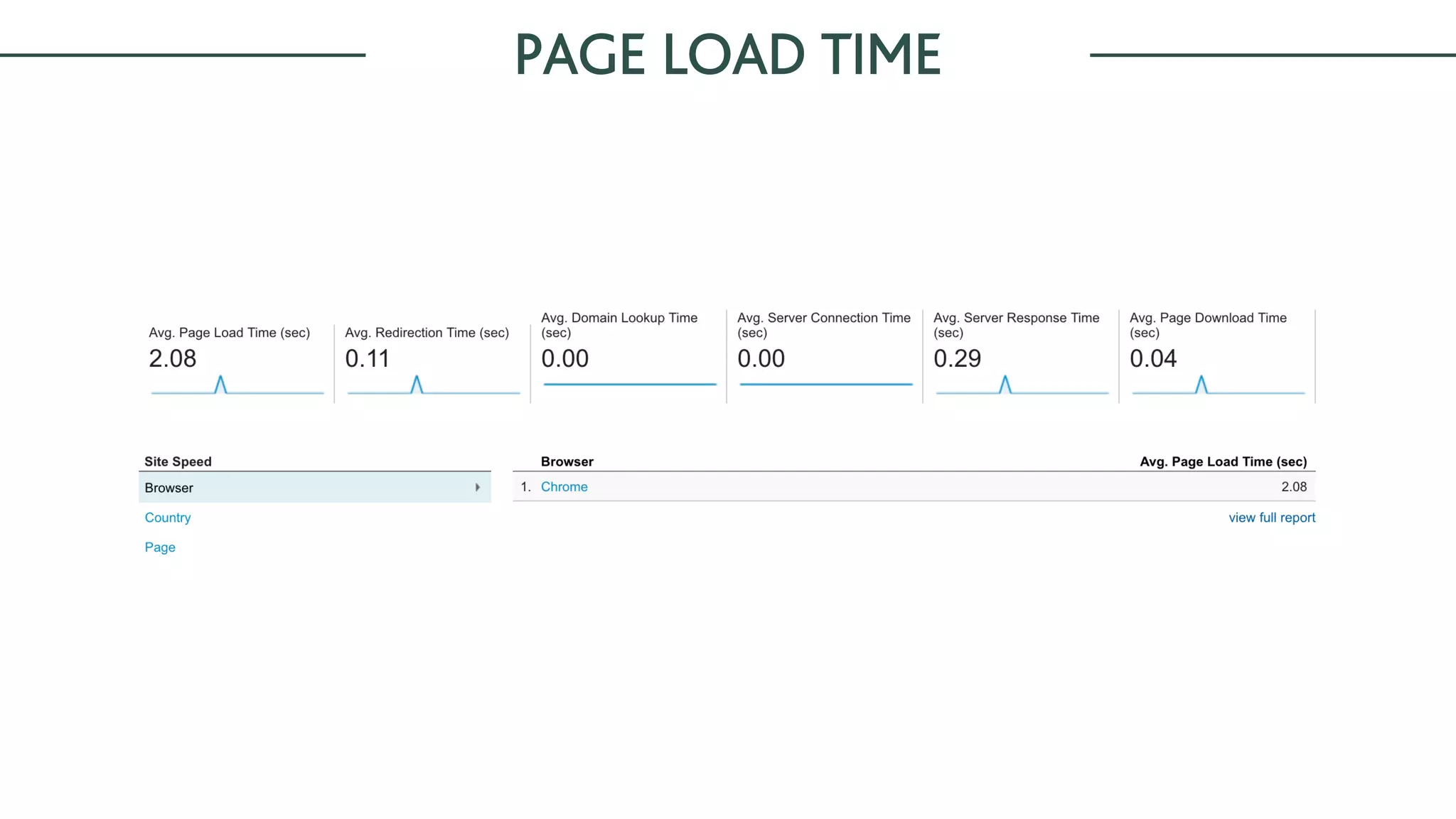 PAGE LOAD TIME
 