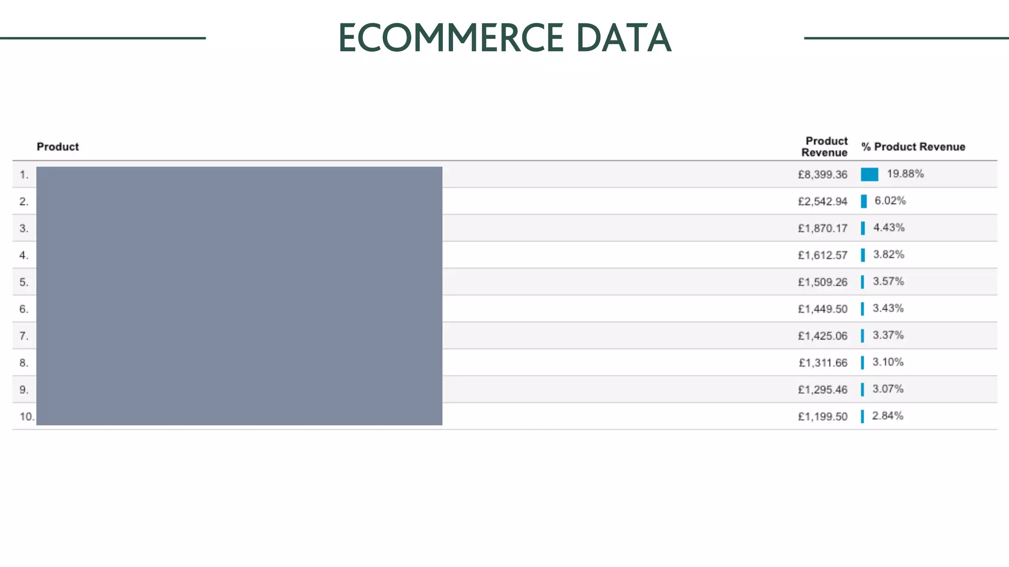 ECOMMERCE DATA
 