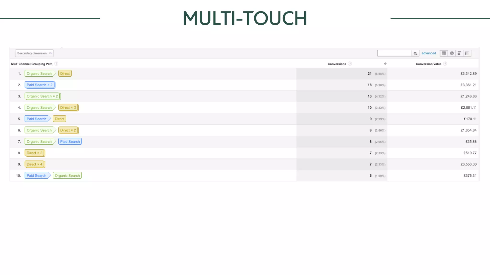 MULTI-TOUCH
 