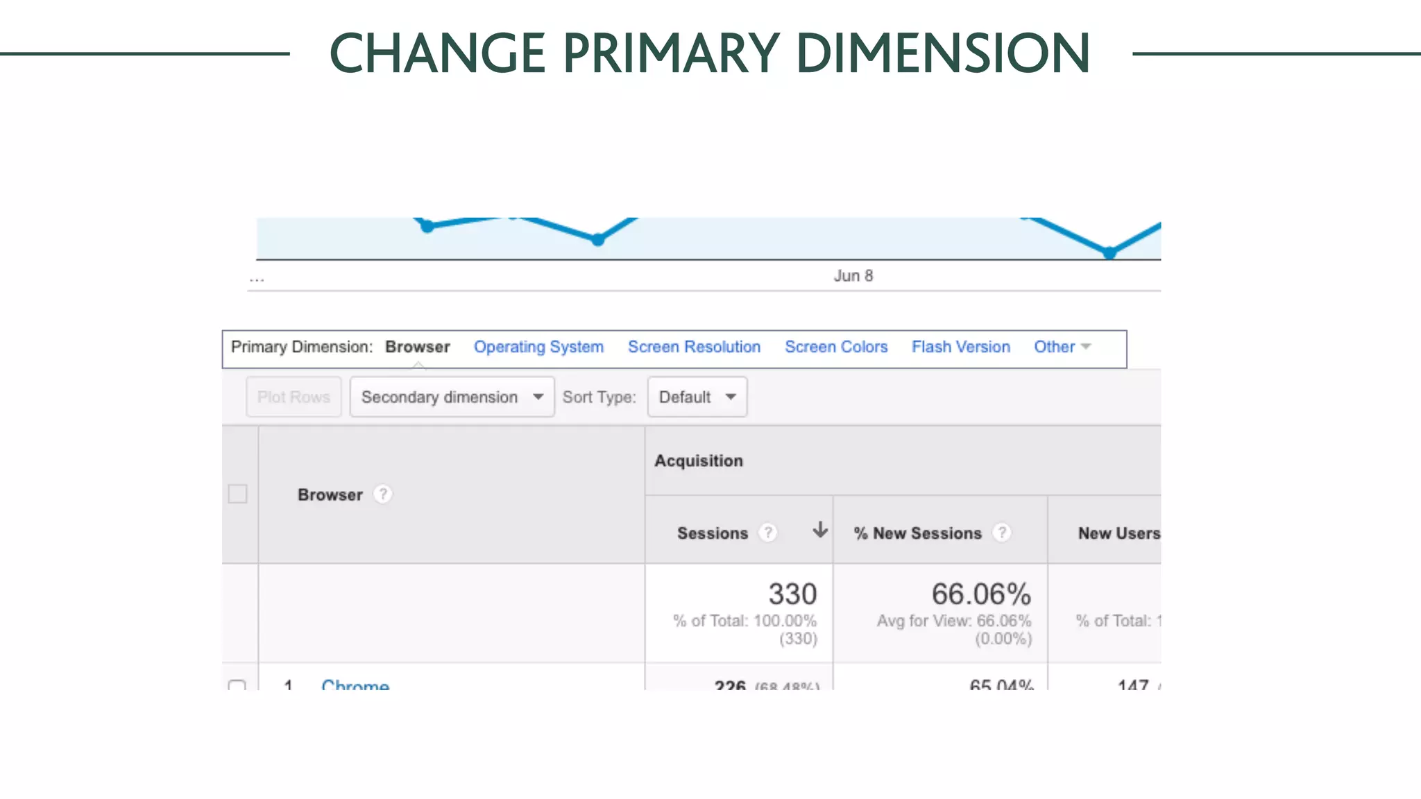 CHANGE PRIMARY DIMENSION
 