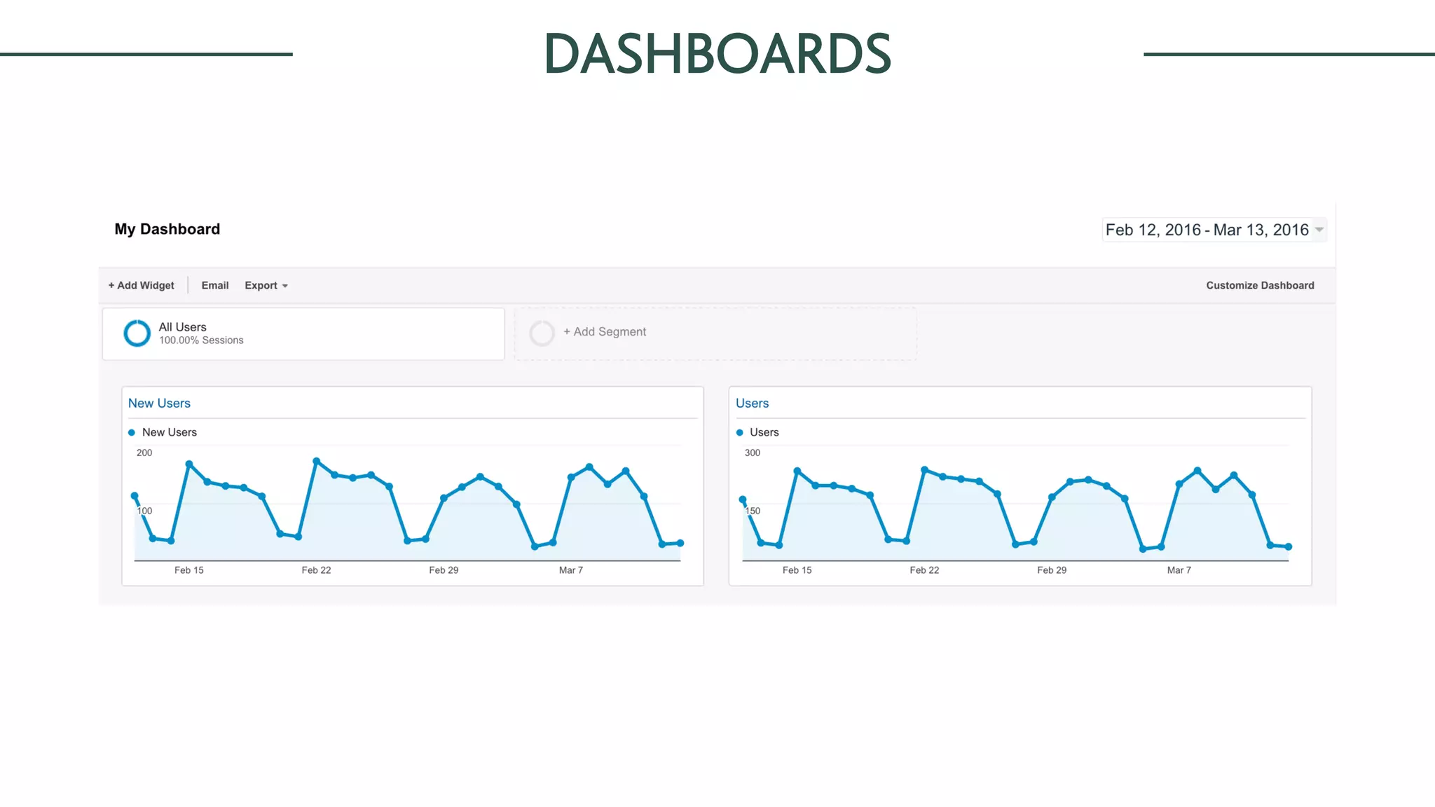 DASHBOARDS
 