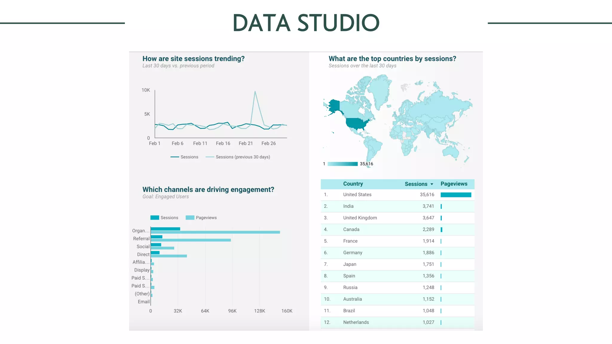 DATA STUDIO
 