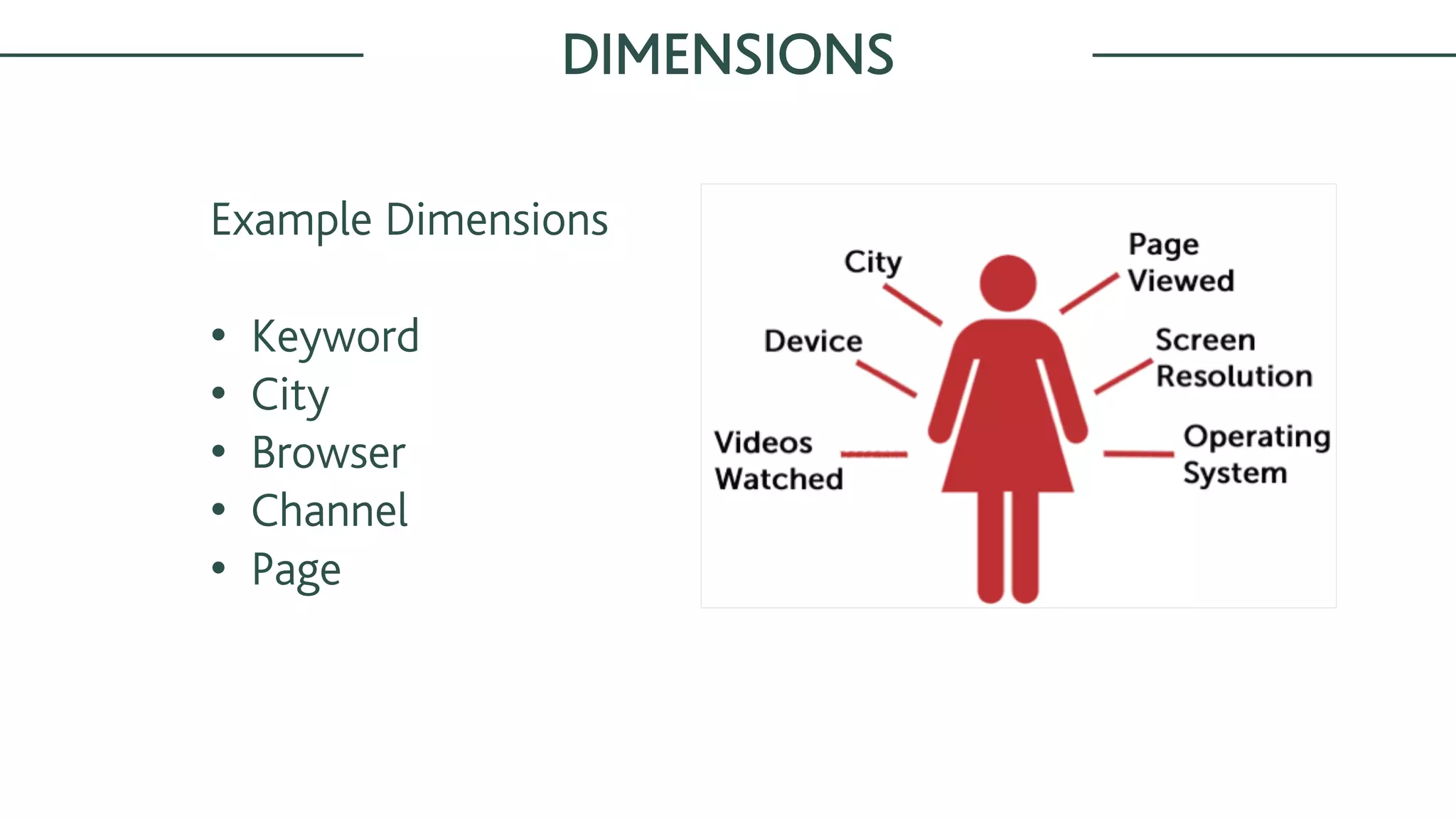 Example Dimensions
• Keyword
• City
• Browser
• Channel
• Page
DIMENSIONS
 