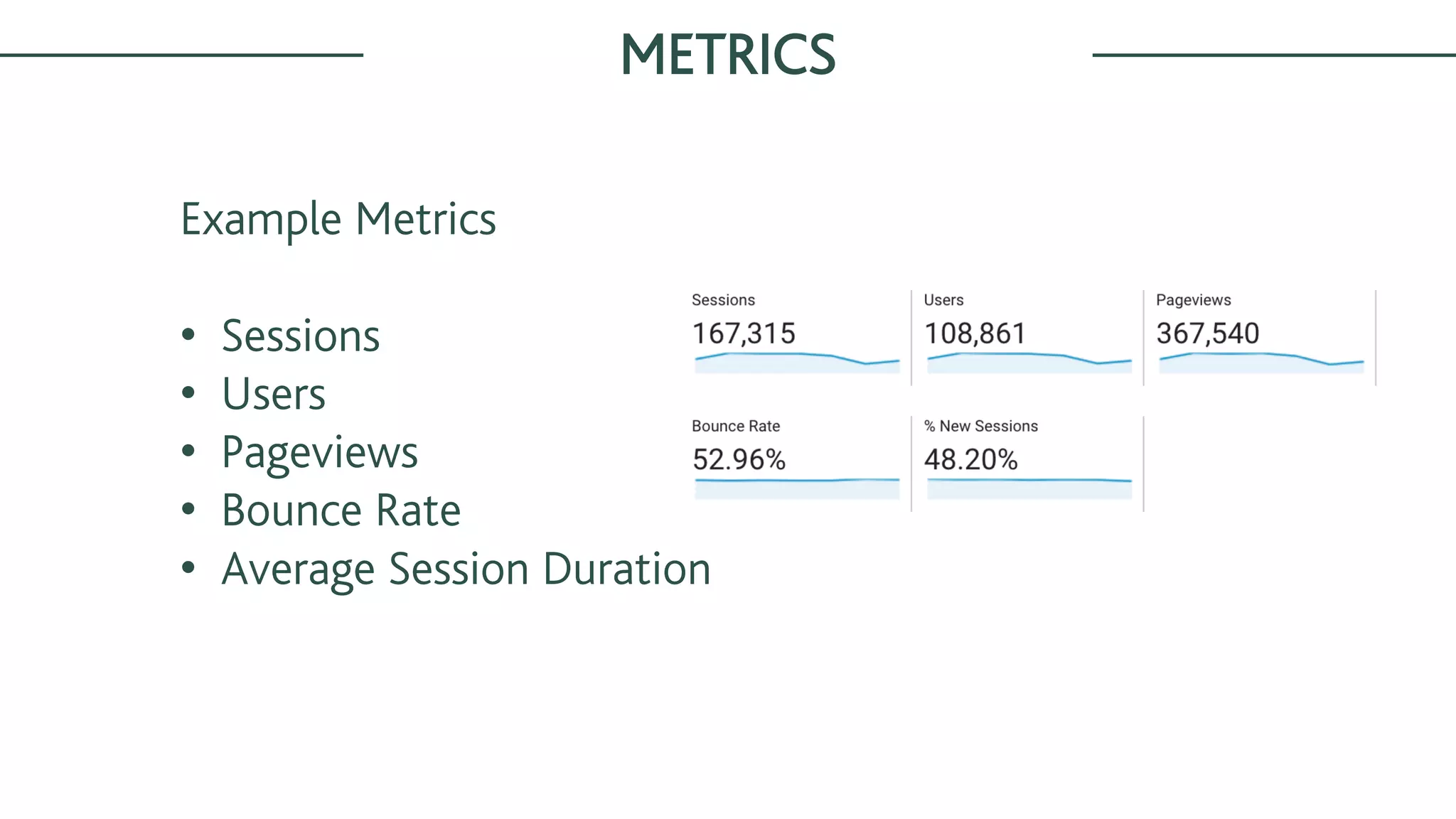 Example Metrics
• Sessions
• Users
• Pageviews
• Bounce Rate
• Average Session Duration
METRICS
 