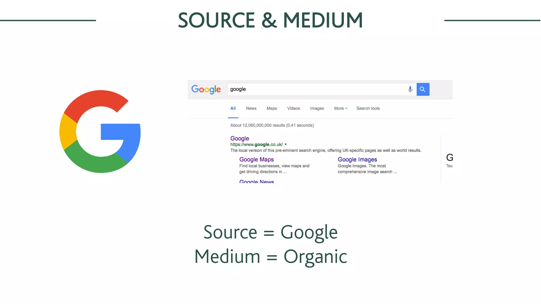 Source = Google
Medium = Organic
SOURCE & MEDIUM
 