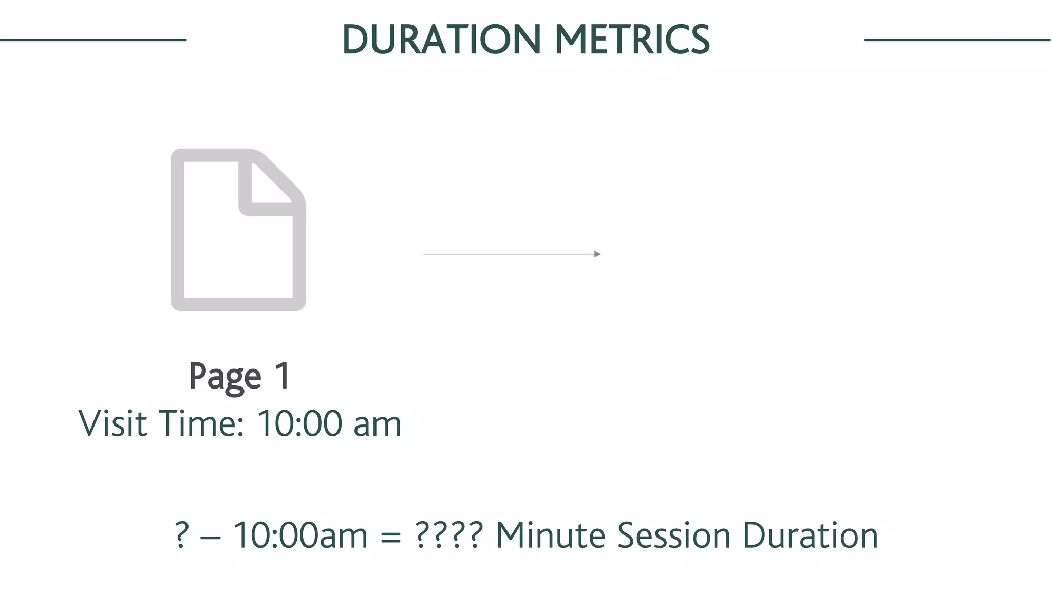 Page 1
Visit Time: 10:00 am
? – 10:00am = ???? Minute Session Duration
DURATION METRICS
 