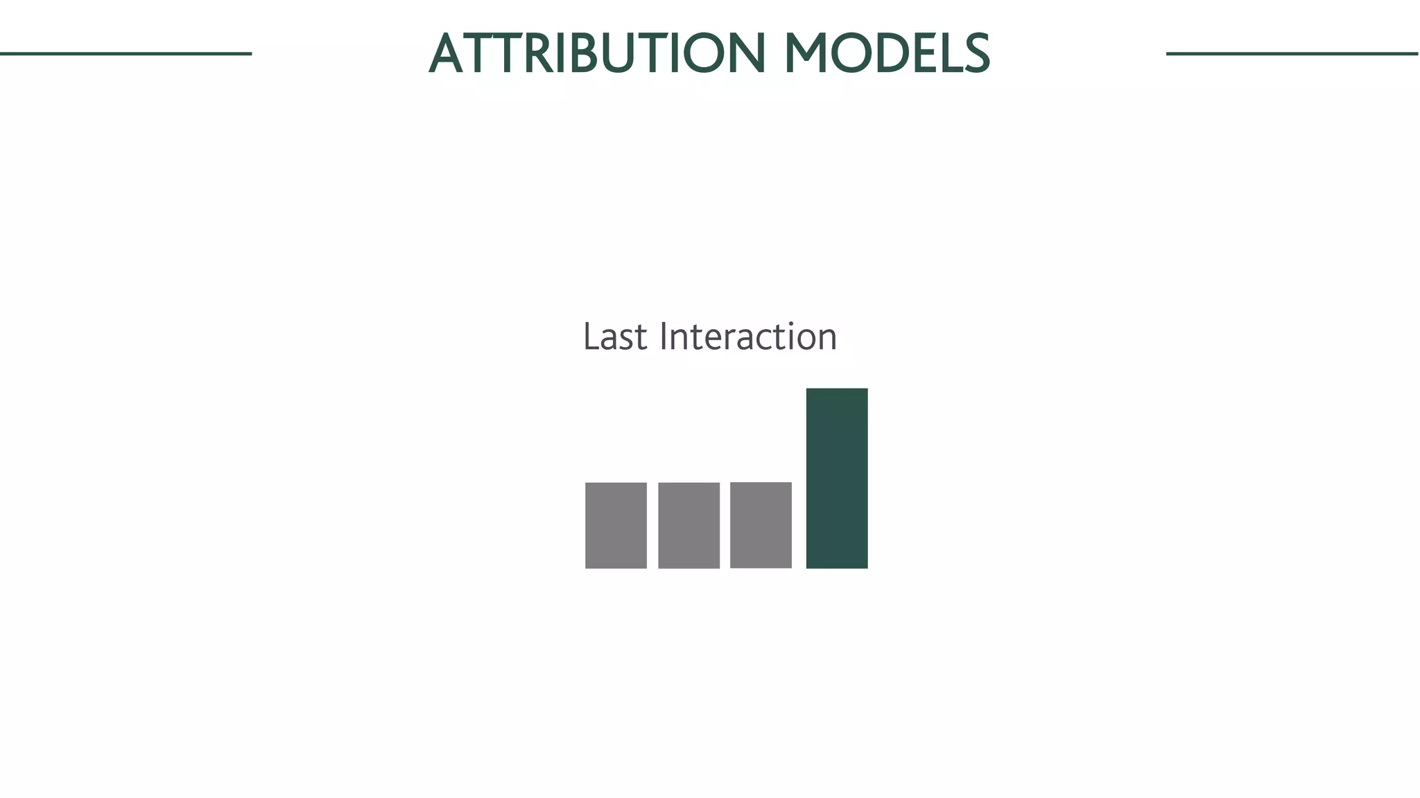 ATTRIBUTION MODELS
Last Interaction
 
