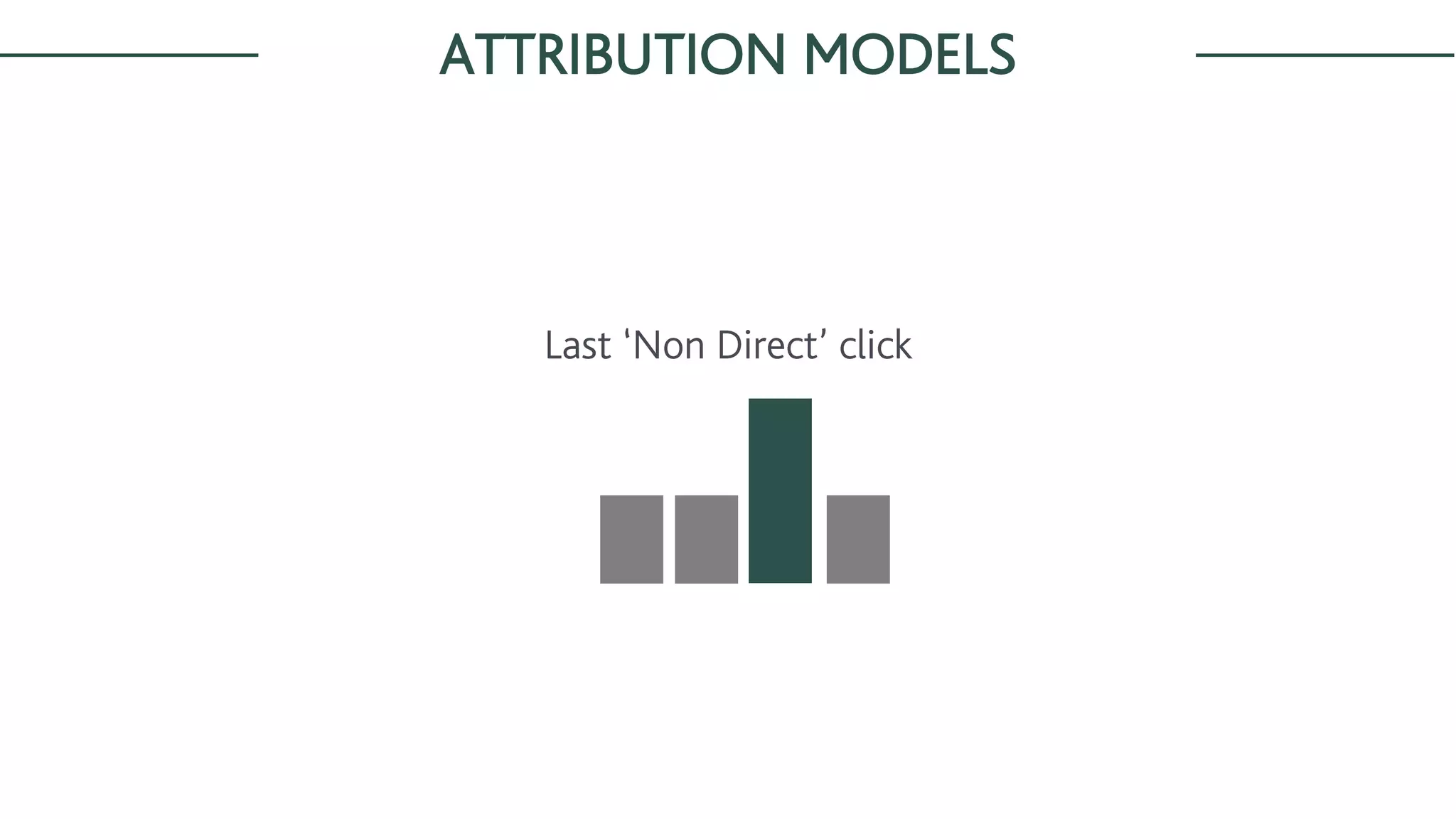 ATTRIBUTION MODELS
Last ‘Non Direct’ click
 