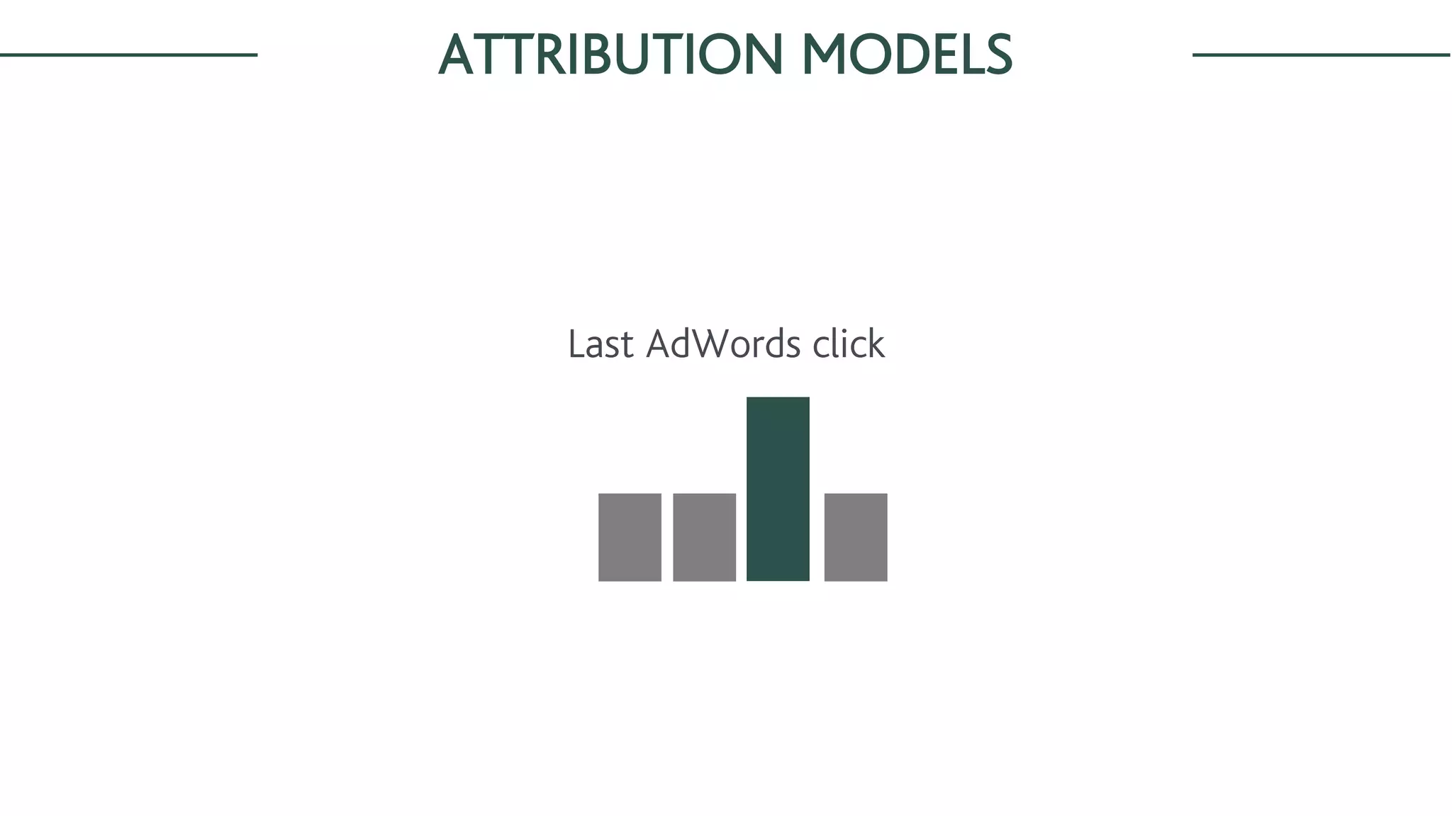 ATTRIBUTION MODELS
Last AdWords click
 