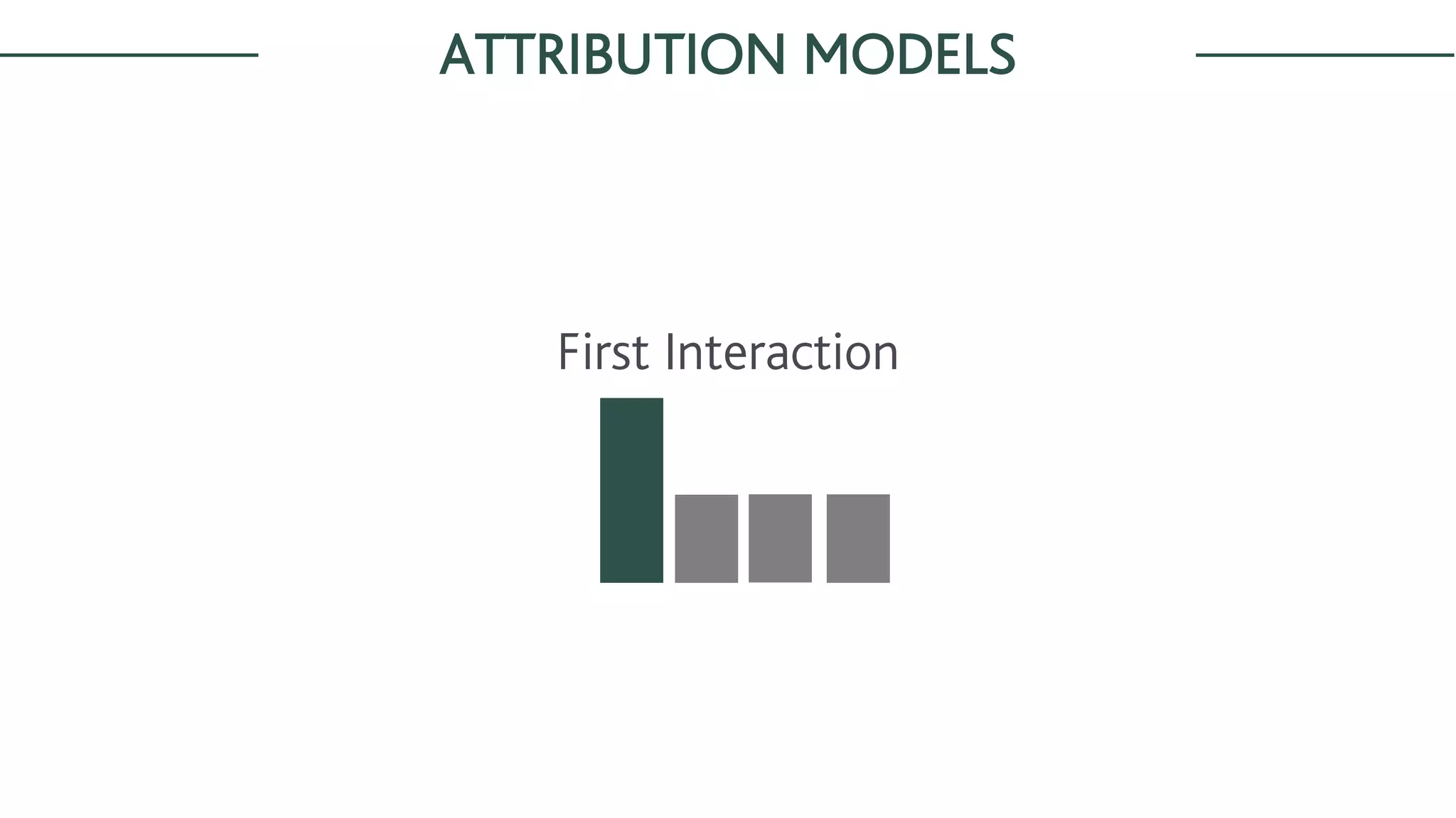 ATTRIBUTION MODELS
First Interaction
 