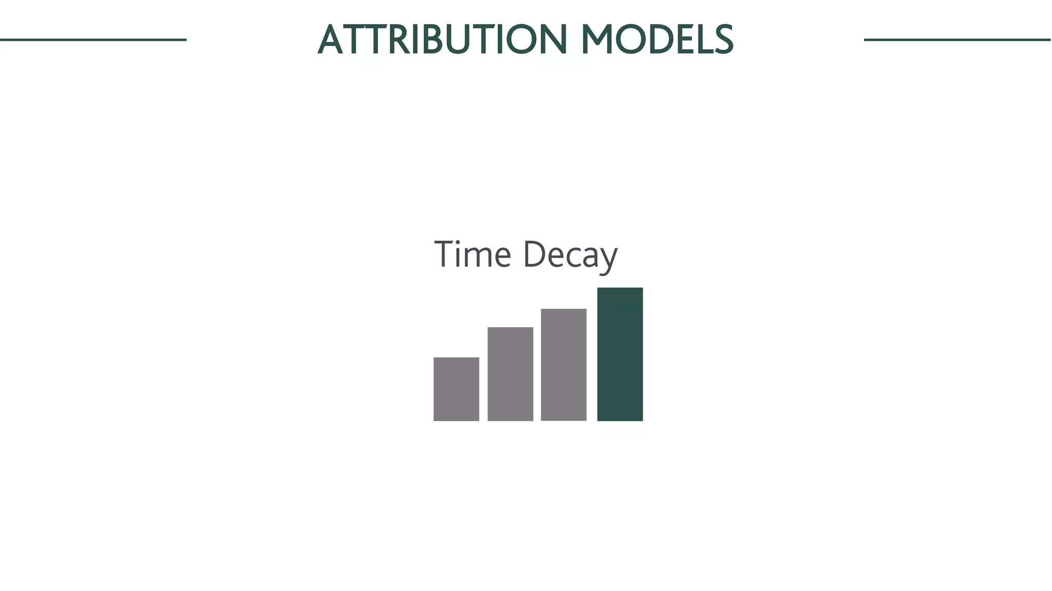 ATTRIBUTION MODELS
Time Decay
 