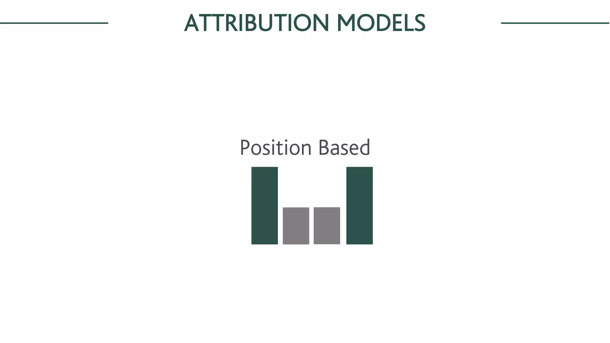 ATTRIBUTION MODELS
Position Based
 