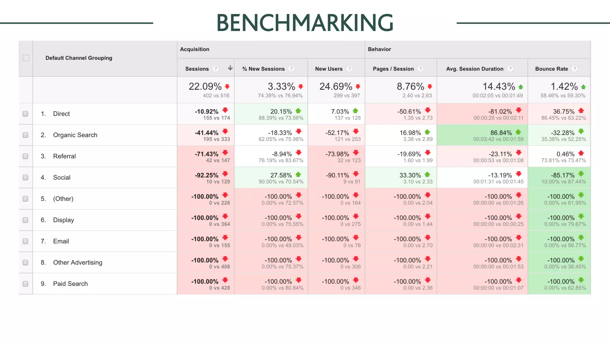 BENCHMARKING
 