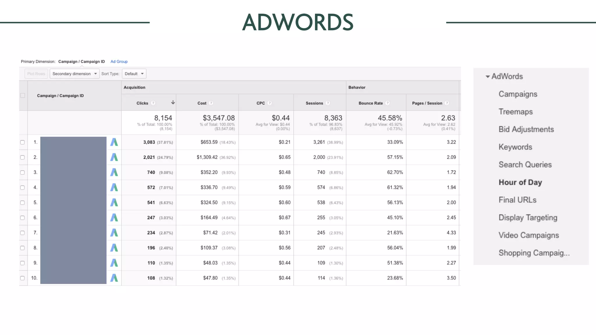 ADWORDS
 