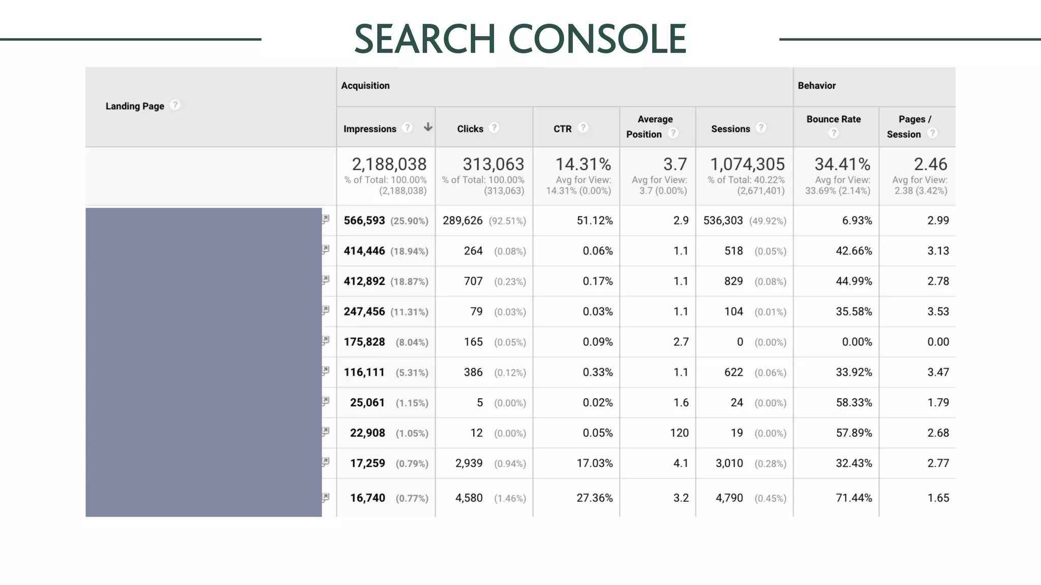 SEARCH CONSOLE
 