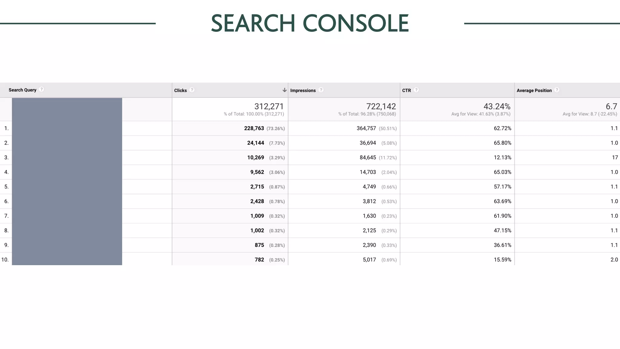 SEARCH CONSOLE
 