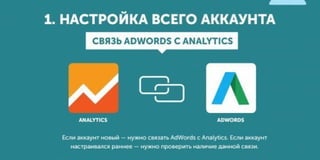 Аудит ‪#‎Analytics‬ контекстной рекламы в Google ‪#‎AdWords‬ (БЕСПЛАТНО)!
