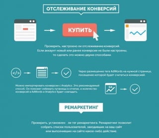 Аудит ‪#‎Analytics‬ контекстной рекламы в Google ‪#‎AdWords‬ (БЕСПЛАТНО)!