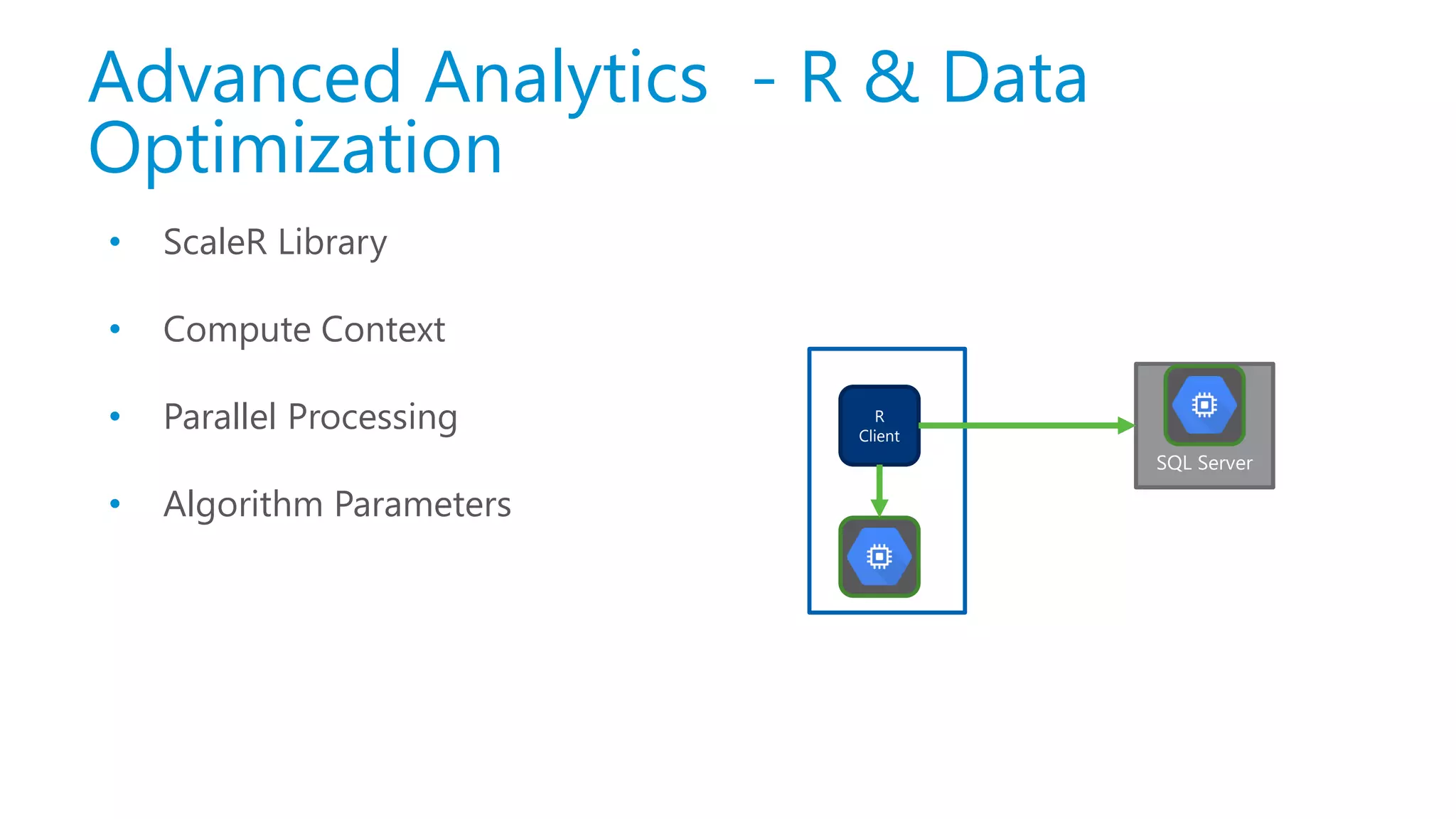 Advanced Analytics - R & Data Optimization SQL Server R Client • ScaleR Library • Compute Context • Parallel Processing • Algorithm Parameters 
