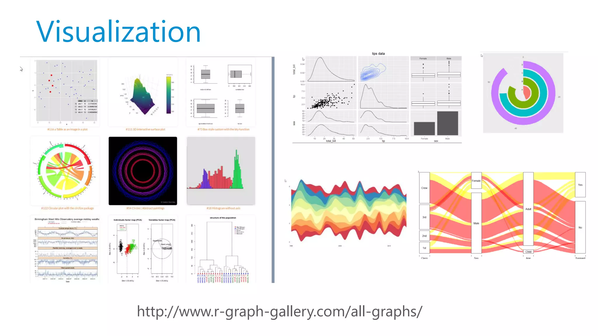 Visualization http://www.r-graph-gallery.com/all-graphs/ 