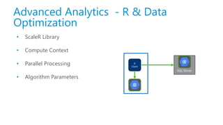 Advanced Analytics - R & Data
Optimization
SQL Server
R
Client
• ScaleR Library
• Compute Context
• Parallel Processing
• Algorithm Parameters
 