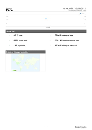 iagua.es                                                        10/10/2011 - 10/10/2011
Panel                                                                    En comparación con: Sitio
                                                                                               Visitas

4.000                                                                                               4.000



2.000                                                                                               2.000



0                                                                                                   0



                                         10 de oct



Uso del sitio

                  3.015 Visitas                      72,80% Porcentaje de rebote

                  5.699 Páginas vistas               00:01:41 Promedio de tiempo en el sitio

                  1,89 Páginas/visita                67,76% Porcentaje de visitas nuevas


Gráfico de visitas por ubicación




        Visitas
        1             2.538




                                         1                                           Google Analytics
 