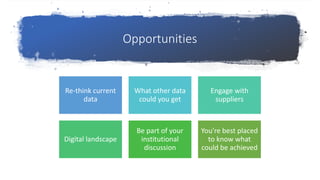 Opportunities
Re-think current
data
What other data
could you get
Engage with
suppliers
Digital landscape
Be part of your
institutional
discussion
You’re best placed
to know what
could be achieved
 