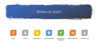 Where to start!
LEGAL ETHICAL DATA QUALITY INTERPRETATION INSTITUTIONAL
BARRIERS
RESPONSIBILITIES STUDENT VIEW
 