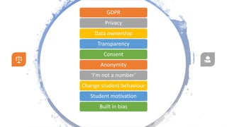 Legal & Ethical
GDPR
Privacy
Data ownership
Transparency
Consent
Anonymity
‘I’m not a number’
Change student behaviour
Student motivation
Built in bias
 