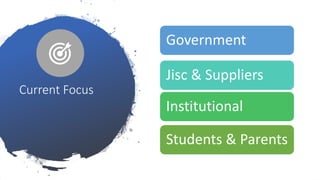 Current Focus
Government
Jisc & Suppliers
Institutional
Students & Parents
 