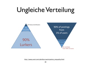 UngleicheVerteilung
20
http://www.useit.com/alertbox/participation_inequality.html
 