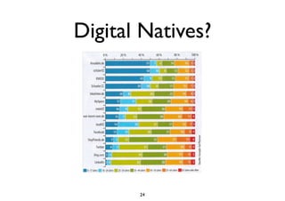 Digital Natives?
24
 